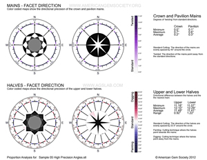 Sample 05 High Precision Angles